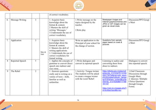 74
of correct vocabulary.
6. Message Writing 3
May &
June
1. Acquires basic
knowledge about the
format & content.
2 Masters the skill of
writing „Messages.‟
3.Understands the use of
correct vocabulary.
1.Write message on the
topics designed by the
teacher.
2.Role play
Newspaper images and
Internet graphics/memes and
JPEG or GIF images can be
given as visual clues.
Discussion/PPT/Googl
e Meet
7. Application 3 1. Acquires basic
knowledge about the
format & content.
2. Masters the skill of
writing applications.
3. Understands the use of
correct vocabulary for
formal writing.
Write an application to the
Principal of your school for
the change of section.
Questions from sample
paper based on clues &
pictures.
Discussion/PPT/Googl
e Meet
8 Reported Speech 5 1. Applies the concepts of
grammar to convert direct
speech into indirect and
vice versa.
1.Write dialogues and
convert in reported speech
Listening to audios and
converting them from
direct to indirect.
Dialogues to convert
into reported speech.
9 The Rebel 2 1. Answers questions
orally and in writing on a
variety of texts – both,
familiar as well as
unfamiliar.
1.Activity: Tongue twister
The students will be asked
to create a tongue twister
with the word 'Rebel'.
https://diksha.gov.in/play/coll
ection/do_313103475114164
2241730?referrer=utm_sourc
e%3Dmobile%26utm_campa
ign%3Dshare_content&conte
ntId=do_3131425086717788
161157
https://ciet.nic.in/pages.php?i
d=AnAlienHand&ln=en
1.Oral Classroom
Discussions through
Google Meet,
2. Quizzes- Multiple
Choice Questions
through Google
Forms.
 