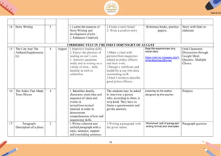76
14 Story Writing 5 1.Learns the nuances of
Story Writing and
development of plot
2. Enhances Creativity
1.Create a story board
2. Write a creative story
Reference books, practice
papers.
Story with hints to
elaborate
I PERIODIC TEST IN THE FIRST FORTNIGHT OF AUGUST
15 The Cop And The
Anthem(Supplementa
ry)
4 August 1 Improves reading skills
2. Enjoys the pleasure of
reading on one‟s own.
3. Answers questions
orally and in writing on a
variety of texts – both,
familiar as well as
unfamiliar.
1.Make a chart with
pictures from magazines
related to police officers
and their work.
2.Design a certificate and
medal for a cop who does
outstanding work.
3.Find 3 words to describe
good police officers.
Real life experiences/ any
moral story
https://ciet.nic.in/pages.php?i
d=AnAlienHand&ln=en
Oral Classroom
Discussions through
Google Meet,
Quizzes- .Multiple
Choice
16 The Ashes That Made
Trees Bloom
4 1. Identifies details,
characters, main idea and
sequence of ideas and
events in
textual/non-textual
material in order to
demonstrate
comprehension of text and
sequencing skills.
The students may be asked
to interview a person
who, according to them, is
very kind. They have to
frame a questionnaire and
get the answers.
Listening to the audios
designed by the teacher
Projects
17 Paragraph-
Description of a place
2 1.Writes coherent and
unified paragraph with a
topic, sentence, support
and concluding sentence;
1.Writing a paragraph with
the given inputs.
Worksheet /pdf of paragraph
writing format and examples
Paragraph question
 