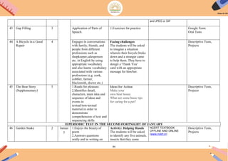 84
and JPEG or GIF
43 Gap Filling 3 Application of Parts of
Speech.
1.Exercises for practice Google Form
Oral Tests
44 A Bicycle in a Good
Repair
4 Engages in conversations
with family, friends, and
people from different
professions such as
shopkeeper,salesperson
etc. in English by using
appropriate vocabulary
and also learns vocabulary
associated with various
professions (e.g. cook,
cobbler, farmer,
blacksmith, doctor etc.)
Facing challenges
The students will be asked
to imagine a situation
wherein their bicycle broke
down and a stranger came
to help them. They have to
design a 'Thank You'
card with an appropriate
message for him/her.
Descriptive Tests,
Projects
45 The Bear Story
(Supplementary)
5 1.Reads for pleasure.
2.Identifies detail,
characters, main idea and
sequence of ideas and
events in
textual/non-textual
material in order to
demonstrate
comprehension of text and
sequencing skills.
Ideas for Action
Make your
own bear house.
What are some basic tips
for caring for a pet?
Descriptive Tests,
Projects
II PERIODIC TEST IN THE SECOND FORTNIGHT OF JANUARY
46 Garden Snake 2 Januar
y
1.Enjoys the beauty of
poem
2.Answers questions
orally and in writing on
Activity: Helping Hands
The students will be asked
to identify any five animals,
insects that they come
NCERT TEXTBOOK
OFFLINE AND ONLINE
(www.ncert.in)
Descriptive Tests,
Projects
 