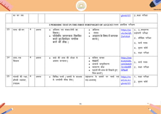 91
का घर िक ghmb101 2.कक्षा परीक्षा
I PERIODIC TEST IN THE FIRST FORTNIGHT OF AUGUST/प्रथम अििधक परीक्षण
13 पापा खो गए 4 ऄगस्ि  ऄिभनय एिं संिाद शैली का
चवकास |
 पररवेशीय जागरूकता चवकचसत
करते हुए चिम्मेदार नागररक
बनने की सीख |
 अिभनय
 संिाद
 अपहरण क
े चवषय में जागरुक
करना |
https://yo
utu.be/qfL
ZieYxfoA
1. 1.िस्िुपरक
प्रश्नोत्तरी परीक्षा
2. मौिखक परीक्षा
3. कायय पत्रक
4. गूगल फॉमय
5. कक्षा परीक्षा
14 शाम-एक
ककसान
4 ऄगस्ि  जािे की शाम की शोभा से
ऄिगि करिाना |
 किििा िाचन
 शब्ाथण
 भािाथय प्रस्िुिीकरण
 व्याकरण बोध
 पहािों की शाम को कदखािे हुए
िचत्र बनाएाँ |
https://ww
w.youtube.
com/watch
?v=n6oMR
GlPgu8
1. कायय पत्रक
2. कक्षा परीक्षा
15 पांडिों की रक्षा,
द्रौपदी स्ियंिर,
आन्द्रप्रस्थ
4 ऄगस्ि  ििििध पात्रों / प्रसंगों के माध्यम
से ईपयोगी सीख लेना |
महाभारि के प्रसंगों पर चचाय एिं
प्रश्न-ऄभ्यास|
https://nc
ert.nic.in>
ghmb101
1. कक्षा परीक्षा
2. गूगल फॉमय
 