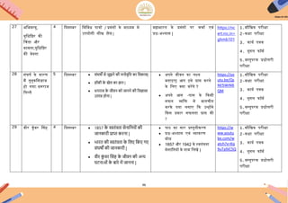 96
27 ऄिभमन्यु,
युिधििर की
हचिा और
कामना,युिधििर
की िेदना
4 कदसम्बर ििििध पात्रों / प्रसंगों के माध्यम से
ईपयोगी सीख लेना |
महाभारि के प्रसंगों पर चचाय एिं
प्रश्न-ऄभ्यास |
https://nc
ert.nic.in>
ghmb101
1.मौिखक परीक्षा
2-कक्षा परीक्षा
3. कायय पत्रक
4. गूगल फॉमय
5.िस्िुपरक प्रश्नोत्तरी
परीक्षा
28 संघषय के कारण
मैं िुनुकिमज़ाज
हो गया: धनराज
िपल्लै
5 कदसम्बर  सोंघषों से जूझने की मनयवृचि का चवकास|
 हॉकी क
े खेल का ज्ञान |
 धनराज क
े जीवन कय जानने की चजज्ञासा
उत्पन्न हयना |
 ऄपने जीिन का लक्ष्य
बिाआए| अप आसे प्राप्त करने
के िलए क्या करेंगे ?
 ऄपने अस -पास के ककसी
सफल व्यिक्त से बािचीि
करके पिा लगाए कक ईन्होंने
ककस प्रकार सफलिा प्राप्त की
?
https://yo
utu.be/Qs
NE5WiN6
QM
1.मौिखक परीक्षा
2-कक्षा परीक्षा
3. कायय पत्रक
4. गूगल फॉमय
5.िस्िुपरक प्रश्नोत्तरी
परीक्षा
29 िीर कुाँिर हसह 4 कदसम्बर  1857 क
े स्वतोंत्रता सेनाचनययों की
जानकारी प्राि करना |
 भारत की स्वतोंत्रता क
े चलए चकए गए
सोंघषों की जानकारी |
 वीर क
ुों वर चसोंह क
े जीवन की अन्य
घिनाओों क
े बारे में जानना |
 पाठ का सार प्रस्िुिीकरण
 प्रश्न-ऄभ्यास एिं व्याकरण
बोध
 1857 और 1942 के स्ििंत्रिा
सेनािनयों के नाम िलखें |
https://w
ww.youtu
be.com/w
atch?v=Kq
9uTa9JC5Q
1.मौिखक परीक्षा
2-कक्षा परीक्षा
3. कायय पत्रक
4. गूगल फॉमय
5.िस्िुपरक प्रश्नोत्तरी
परीक्षा
 