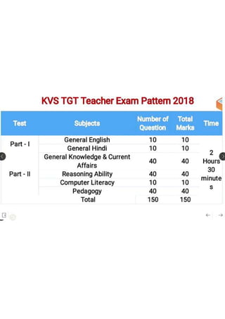 Kendriya  vidhyala  EXAM pattern for  teachers