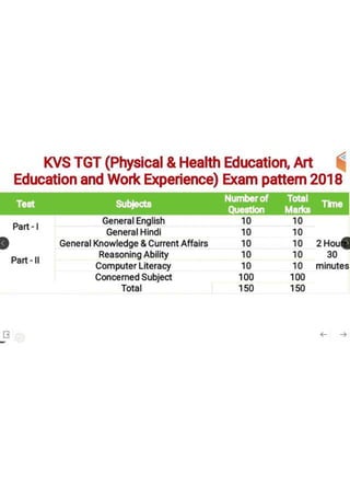 Kendriya  vidhyala  EXAM pattern for  teachers
