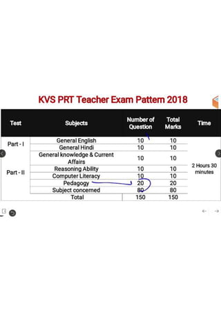 Kendriya  vidhyala  EXAM pattern for  teachers