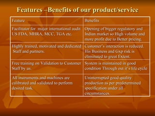 Features –Benefits of our product/service Feature Benefits  Facilitator for  major international audit US FDA, MHRA, MCC, TGA etc.  Opening of bigger regulatory and Indian market so High volume and more profit due to Better pricing. Highly trained, motivated and dedicated  Staff and partners.  Customer’s interaction is reduced. His Business and Gxp risk is eliminated to great Extent. Free training on Validation to Customer Staff by us. System is maintained in good condition Through out it’s life cycle  All instruments and machines are calibrated and validated to perform desired task.  Uninterrupted good quality production as per predetermined specification under all circumstances. 