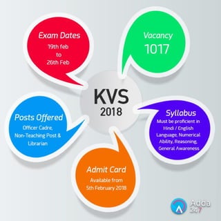 Kvs infographic