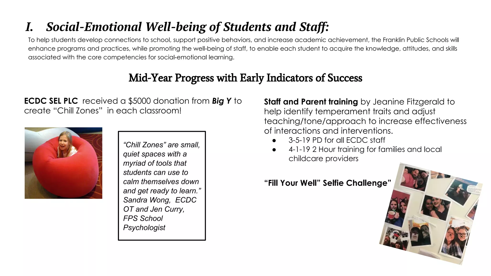 I. Social-Emotional Well-being of Students and Staff:
To help students develop connections to school, support positive behaviors, and increase academic achievement, the Franklin Public Schools will
enhance programs and practices, while promoting the well-being of staff, to enable each student to acquire the knowledge, attitudes, and skills
associated with the core competencies for social-emotional learning.
Mid-Year Progress with Early Indicators of Success
ECDC SEL PLC received a $5000 donation from Big Y to
create “Chill Zones” in each classroom!
Staff and Parent training by Jeanine Fitzgerald to
help identify temperament traits and adjust
teaching/tone/approach to increase effectiveness
of interactions and interventions.
● 3-5-19 PD for all ECDC staff
● 4-1-19 2 Hour training for families and local
childcare providers
“Fill Your Well” Selfie Challenge”
“Chill Zones” are small,
quiet spaces with a
myriad of tools that
students can use to
calm themselves down
and get ready to learn.”
Sandra Wong, ECDC
OT and Jen Curry,
FPS School
Psychologist
 