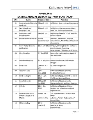 KVS Library Policy 2012

                                  APPENDIX-IV
       SAMPLE ANNUAL LIBRARY ACTIVITY PLAN (ALAP)
S.No              Event          Proposed Date                   Activities
01      International Children’s 02 April, 2012    Exhibition, Book reviews, Discussions
        Book Day
02      World Book and           23 April, 2012    Exhibitions, Literary competitions,
        Copyright Day                              Meet the author programmes
03      Inauguration of          24 April, 2012    Beginning of Reader’s Club activities
        Reader’s Club                              for the session
04      Reader’s Club activities Whole         Seminars, Exhibitions, displays,
                                 academic year competitions, Meet the Author, Book
                                               discussions
05      Harry Potter Birthday    20-24 July 2012 HP Quiz, Writing Birthday wishes, E-
        celebration                              greeting cards, Assembly
                                                 programmes, Exhibition of HP books
06      Hiroshima Day            5-7 Aug.2010      Remembering the victims, Against
                                                   War exhibition

07      Independence Day         10-14 Aug 2012 Exhibition of books on freedom
                                                struggle
08      Book Fairs               03 times in a     By external agencies
                                 year
09      Teacher’s Day            01-07             Exhibition of books on or by
                                 Sept.,2012        Dr. S.Radhakrishnan
10      Hindi Fortnight          13-27 Sept.       Exhibition of popular Hindi books in
                                 2012              the library & competitions
11      Gandhi Jayanthi          29 Sept-04        Exhibition of books on or by
                                 Oct.2012          Mahatma Gandhi and Non violence
12      U.N.Day                  22-24 Oct.,       Exhibition of books on United
                                 2012              Nations and other International
                                                   organisations
13      International School     26 Oct. 2012      Talk by an eminent Librarian and
        Library Day (ISLD) &                       other
        Month                    October 2012      Activities, “Smart Web Searcher”
                                                   competition
14      Children’s Day           10-16             Exhibition of books on or by
                                 Nov.2012          Jawaharlal Nehru
                                                   Competitions

                                                                                  Page | 51
 
