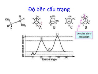 Độ bền cấu trạng 
 