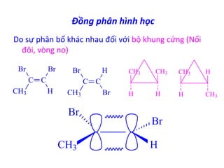 Đồng phân hình học 
Do sự phân bố khác nhau đối với bộ khung cứng (Nối 
đôi, vòng no) 
C C 
Br 
CH3 
Br 
H 
C C 
Br 
CH3 
H 
Br 
CH3 CH3 
H H 
CH3 H 
H CH3 
Br 
CH3 
Br 
H 
 