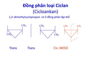 Đồng phân loại Ciclan 
(Cicloankan) 
1,2–dimethylcyclopropan có 3 đồng phân lập thể 
CH3 
CH3 
CH3 
CH3 
CH3 CH3 
Trans Trans Cis: MESO 
 