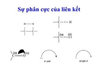 Sự phân cực của liên kết 
H H 
C C 
C < H 
  
C > Cl 
  
C O 
 
