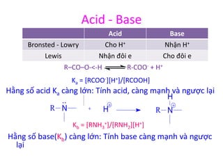 Acid - Base 
Acid Base 
Bronsted - Lowry Cho H+ Nhận H+ 
Lewis Nhận đôi e Cho đôi e 
Hằng số acid Ka càng lớn: Tính acid, càng mạnh và ngược lại 
H 
R–CO–O-<-H R-COO- + H+ 
Ka = [RCOO-][H+]/[RCOOH] 
R N H R N 
+]/[RNH2][H+] 
Kb = [RNH3 
Hằng số base(Kb) càng lớn: Tính base càng mạnh và ngược 
lại 
 