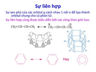 Sự liên hợp 
Sự xen phủ của các orbital p cách nhau 1 nối  để tạo thành 
orbital chung cho cả phân tử. 
Sự liên hợp cũng được biểu diễn bỡi các công thức giới hạn. 
CH2 CH CH CH2 CH2 CH CH CH2 
Hay 
C 
C 
C C 
H 
C 
C 
H 
H H 
H H 
C C 
C C 
H 
H 
H 
H 
H H 
 