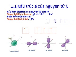1.1 Cấu trúc e của nguyên tử C 
Cấu hình electron của nguyên tử carbon 
Trạng thái bình thường 6C : 1s2 2s2 2p2 
Phân bố e trên obitan: 
Trạng thái kích thích: C*: 
 
