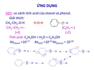 ỨNG DỤNG 
VD1: so sánh tính acid của etanol và phenol. 
Giải thích: 
CH3-CH2-O-H H-O-H 
O H 
CH3–CH2–>– (C6H5-<-) 
(+I) (-C) 
Tính acid: C2H5OH < H2O < C6H5OH 
KaEtanol =10-17 KaH2O =10-14 Kaphenol = 10-10 
O H O H O H 
O H O H 
 