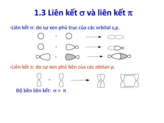 1.3 Liên kết  và liên kết  
-Liên kết : do sự xen phủ trục của các orbital s,p. 
-Liên kết : do sự xen phủ bên của các obitan p. 
Độ bền liên kết:  > π 
 