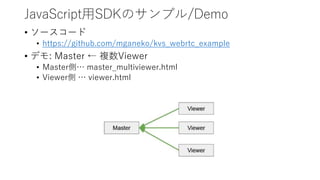 JavaScript用SDKのサンプル/Demo
• ソースコード
• https://github.com/mganeko/kvs_webrtc_example
• デモ: Master ← 複数Viewer
• Master側… master_multiviewer.html
• Viewer側 … viewer.html
 