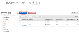 IAMでユーザー作成 (1)
 