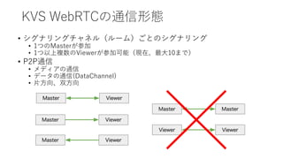 KVS WebRTCの通信形態
• シグナリングチャネル（ルーム）ごとのシグナリング
• 1つのMasterが参加
• 1つ以上複数のViewerが参加可能（現在、最大10まで）
• P2P通信
• メディアの通信
• データの通信(DataChannel)
• 片方向、双方向
 