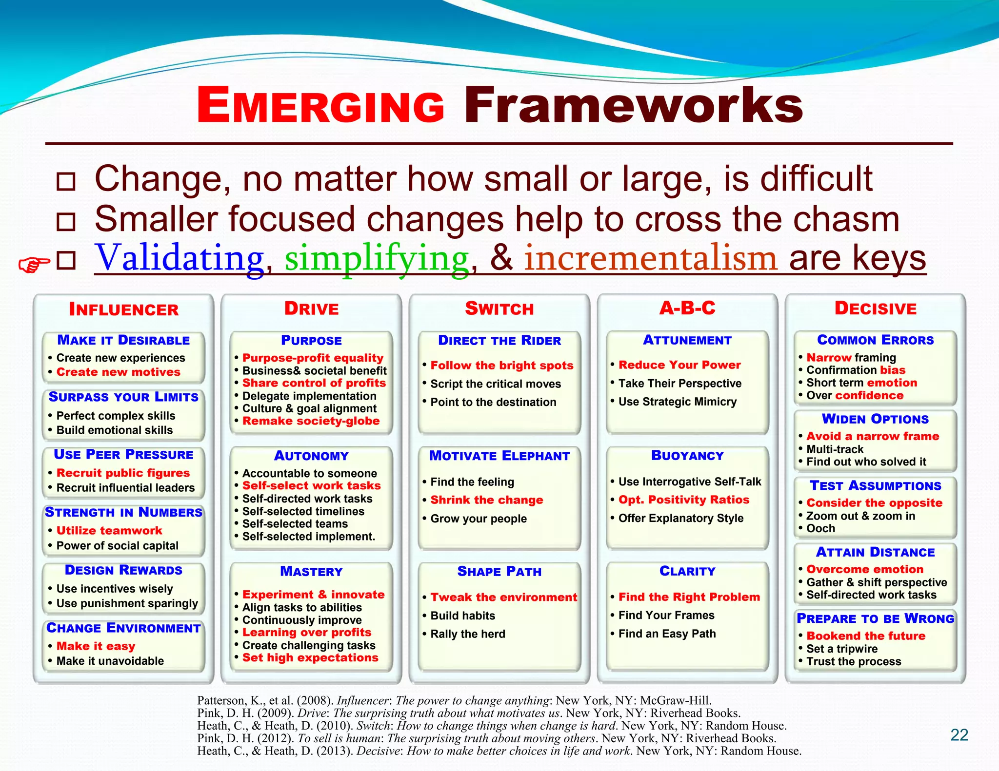 Patterson, K., et al. (2008). Influencer: The power to change anything: New York, NY: McGraw-Hill.
Pink, D. H. (2009). Drive: The surprising truth about what motivates us. New York, NY: Riverhead Books.
Heath, C., & Heath, D. (2010). Switch: How to change things when change is hard. New York, NY: Random House.
Pink, D. H. (2012). To sell is human: The surprising truth about moving others. New York, NY: Riverhead Books.
Heath, C., & Heath, D. (2013). Decisive: How to make better choices in life and work. New York, NY: Random House.
 Change, no matter how small or large, is difficult
 Smaller focused changes help to cross the chasm
 Validating, simplifying, & incrementalism are keys
22

INFLUENCER
 Create new experiences
 Create new motives
 Perfect complex skills
 Build emotional skills
 Recruit public figures
 Recruit influential leaders
 Utilize teamwork
 Power of social capital
 Use incentives wisely
 Use punishment sparingly
 Make it easy
 Make it unavoidable
MAKE IT DESIRABLE
SURPASS YOUR LIMITS
USE PEER PRESSURE
STRENGTH IN NUMBERS
DESIGN REWARDS
CHANGE ENVIRONMENT
DRIVE
PURPOSE
AUTONOMY
MASTERY
 Purpose-profit equality
 Business& societal benefit
 Share control of profits
 Delegate implementation
 Culture & goal alignment
 Remake society-globe
 Accountable to someone
 Self-select work tasks
 Self-directed work tasks
 Self-selected timelines
 Self-selected teams
 Self-selected implement.
 Experiment & innovate
 Align tasks to abilities
 Continuously improve
 Learning over profits
 Create challenging tasks
 Set high expectations
A-B-C
 Reduce Your Power
 Take Their Perspective
 Use Strategic Mimicry
 Use Interrogative Self-Talk
 Opt. Positivity Ratios
 Offer Explanatory Style
 Find the Right Problem
 Find Your Frames
 Find an Easy Path
ATTUNEMENT
BUOYANCY
CLARITY
SWITCH
 Follow the bright spots
 Script the critical moves
 Point to the destination
 Find the feeling
 Shrink the change
 Grow your people
 Tweak the environment
 Build habits
 Rally the herd
DIRECT THE RIDER
MOTIVATE ELEPHANT
SHAPE PATH
DECISIVE
COMMON ERRORS
 Narrow framing
 Confirmation bias
 Short term emotion
 Over confidence
WIDEN OPTIONS
 Avoid a narrow frame
 Multi-track
 Find out who solved it
TEST ASSUMPTIONS
 Consider the opposite
 Zoom out & zoom in
 Ooch
ATTAIN DISTANCE
 Overcome emotion
 Gather & shift perspective
 Self-directed work tasks
PREPARE TO BE WRONG
 Bookend the future
 Set a tripwire
 Trust the process
EMERGING Frameworks
 