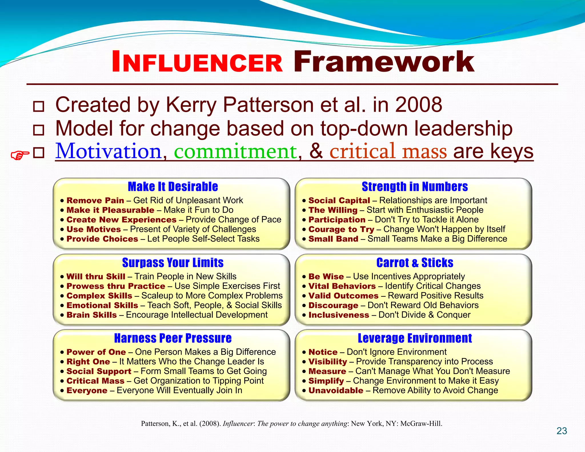 Make It Desirable
 Remove Pain – Get Rid of Unpleasant Work
 Make it Pleasurable – Make it Fun to Do
 Create New Experiences – Provide Change of Pace
 Use Motives – Present of Variety of Challenges
 Provide Choices – Let People Self-Select Tasks
Surpass Your Limits
 Will thru Skill – Train People in New Skills
 Prowess thru Practice – Use Simple Exercises First
 Complex Skills – Scaleup to More Complex Problems
 Emotional Skills – Teach Soft, People, & Social Skills
 Brain Skills – Encourage Intellectual Development
Harness Peer Pressure
 Power of One – One Person Makes a Big Difference
 Right One – It Matters Who the Change Leader Is
 Social Support – Form Small Teams to Get Going
 Critical Mass – Get Organization to Tipping Point
 Everyone – Everyone Will Eventually Join In
 Created by Kerry Patterson et al. in 2008
 Model for change based on top-down leadership
 Motivation, commitment, & critical mass are keys
23

INFLUENCER Framework
Strength in Numbers
 Social Capital – Relationships are Important
 The Willing – Start with Enthusiastic People
 Participation – Don't Try to Tackle it Alone
 Courage to Try – Change Won't Happen by Itself
 Small Band – Small Teams Make a Big Difference
Carrot & Sticks
 Be Wise – Use Incentives Appropriately
 Vital Behaviors – Identify Critical Changes
 Valid Outcomes – Reward Positive Results
 Discourage – Don't Reward Old Behaviors
 Inclusiveness – Don't Divide & Conquer
Leverage Environment
 Notice – Don't Ignore Environment
 Visibility – Provide Transparency into Process
 Measure – Can't Manage What You Don't Measure
 Simplify – Change Environment to Make it Easy
 Unavoidable – Remove Ability to Avoid Change
Patterson, K., et al. (2008). Influencer: The power to change anything: New York, NY: McGraw-Hill.
 