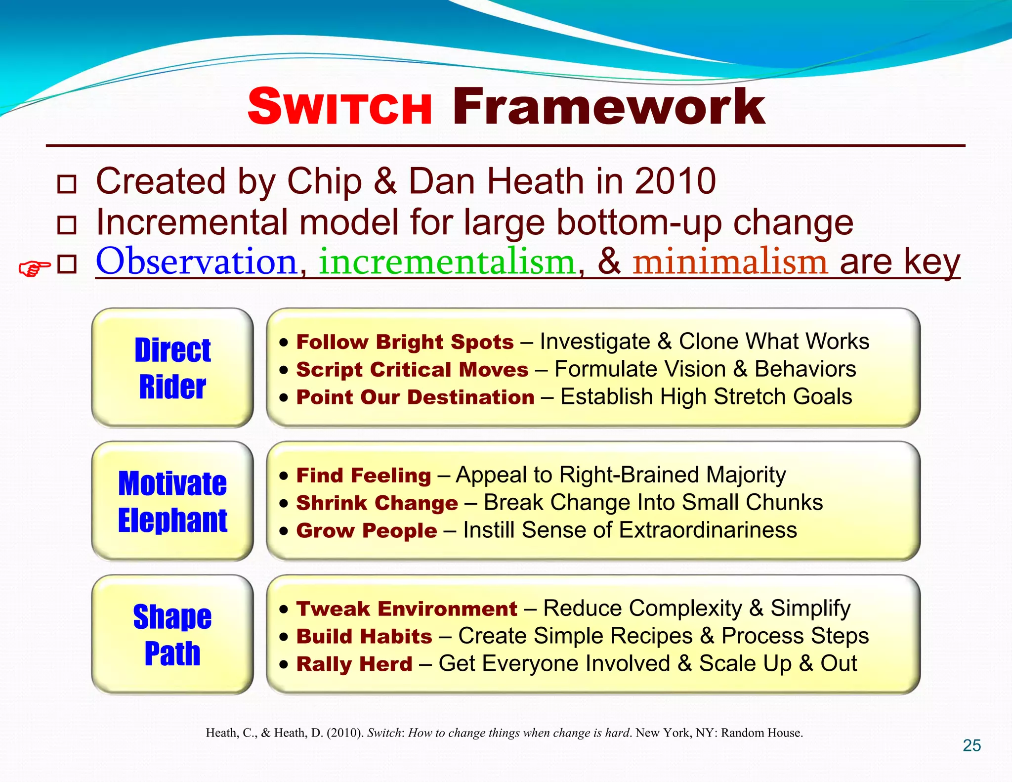  Created by Chip & Dan Heath in 2010
 Incremental model for large bottom-up change
 Observation, incrementalism, & minimalism are key
25

SWITCH Framework
Direct
Rider
 Follow Bright Spots – Investigate & Clone What Works
 Script Critical Moves – Formulate Vision & Behaviors
 Point Our Destination – Establish High Stretch Goals
Motivate
Elephant
 Find Feeling – Appeal to Right-Brained Majority
 Shrink Change – Break Change Into Small Chunks
 Grow People – Instill Sense of Extraordinariness
Shape
Path
 Tweak Environment – Reduce Complexity & Simplify
 Build Habits – Create Simple Recipes & Process Steps
 Rally Herd – Get Everyone Involved & Scale Up & Out
Heath, C., & Heath, D. (2010). Switch: How to change things when change is hard. New York, NY: Random House.
 