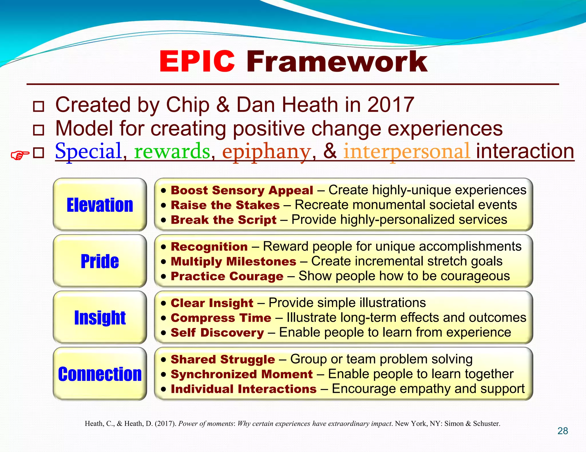 28

EPIC Framework
Elevation
 Boost Sensory Appeal – Create highly-unique experiences
 Raise the Stakes – Recreate monumental societal events
 Break the Script – Provide highly-personalized services
Pride
 Recognition – Reward people for unique accomplishments
 Multiply Milestones – Create incremental stretch goals
 Practice Courage – Show people how to be courageous
Insight
 Clear Insight – Provide simple illustrations
 Compress Time – Illustrate long-term effects and outcomes
 Self Discovery – Enable people to learn from experience
Connection
 Shared Struggle – Group or team problem solving
 Synchronized Moment – Enable people to learn together
 Individual Interactions – Encourage empathy and support
Heath, C., & Heath, D. (2017). Power of moments: Why certain experiences have extraordinary impact. New York, NY: Simon & Schuster.
 Created by Chip & Dan Heath in 2017
 Model for creating positive change experiences
 Special, rewards, epiphany, & interpersonal interaction
 