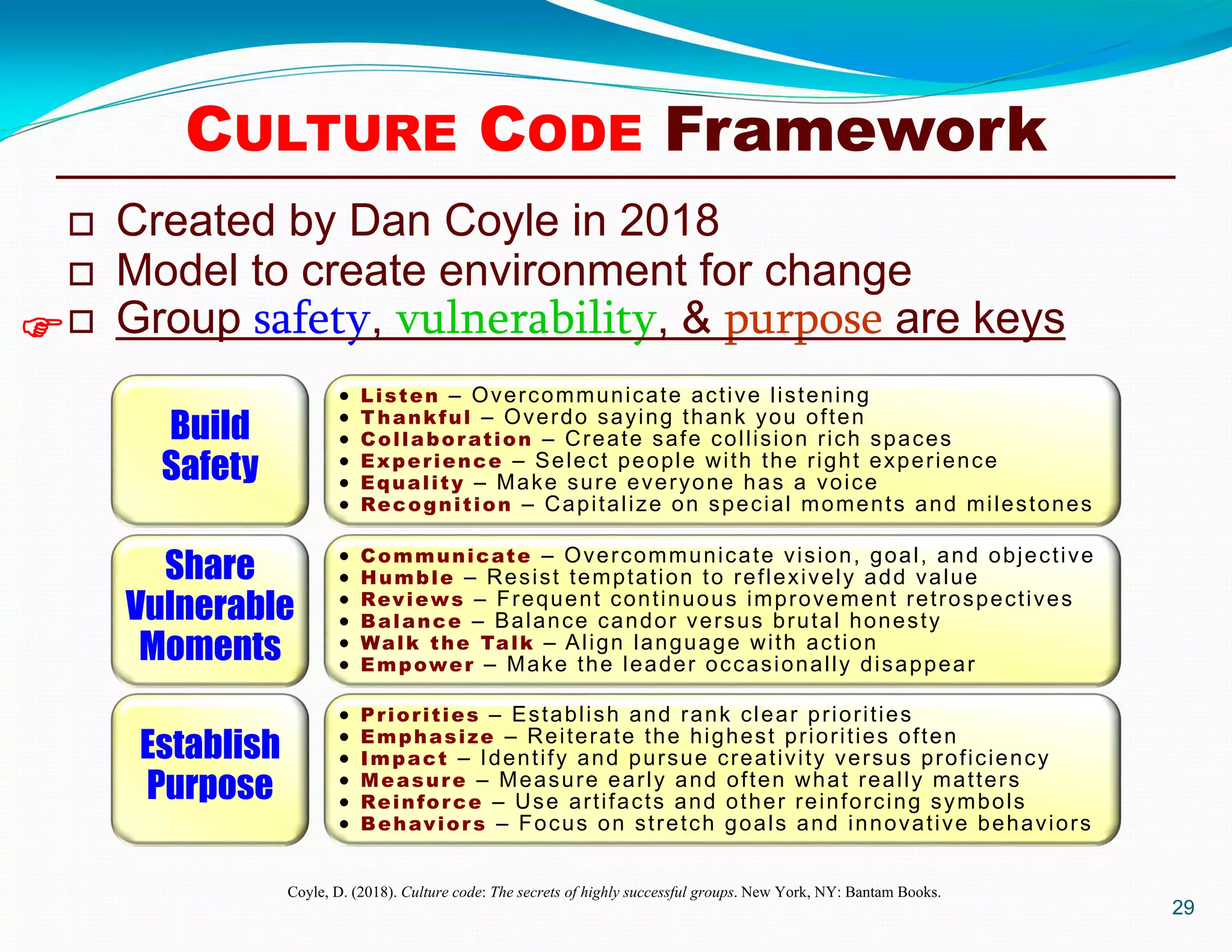Build
Safety
 Listen – Overcommunicate active listening
 Thankful – Overdo saying thank you often
 Collaboration – Create safe collision rich spaces
 Experience – Select people with the right experience
 Equality – Make sure everyone has a voice
 Recognition – Capitalize on special moments and milestones
Share
Vulnerable
Moments
Establish
Purpose
 Communicate – Overcommunicate vision, goal, and objective
 Humble – Resist temptation to reflexively add value
 Reviews – Frequent continuous improvement retrospectives
 Balance – Balance candor versus brutal honesty
 Walk the Talk – Align language with action
 Empower – Make the leader occasionally disappear
 Priorities – Establish and rank clear priorities
 Emphasize – Reiterate the highest priorities often
 Impact – Identify and pursue creativity versus proficiency
 Measure – Measure early and often what really matters
 Reinforce – Use artifacts and other reinforcing symbols
 Behaviors – Focus on stretch goals and innovative behaviors
 Created by Dan Coyle in 2018
 Model to create environment for change
 Group safety, vulnerability, & purpose are keys
29

CULTURE CODE Framework
Coyle, D. (2018). Culture code: The secrets of highly successful groups. New York, NY: Bantam Books.
 