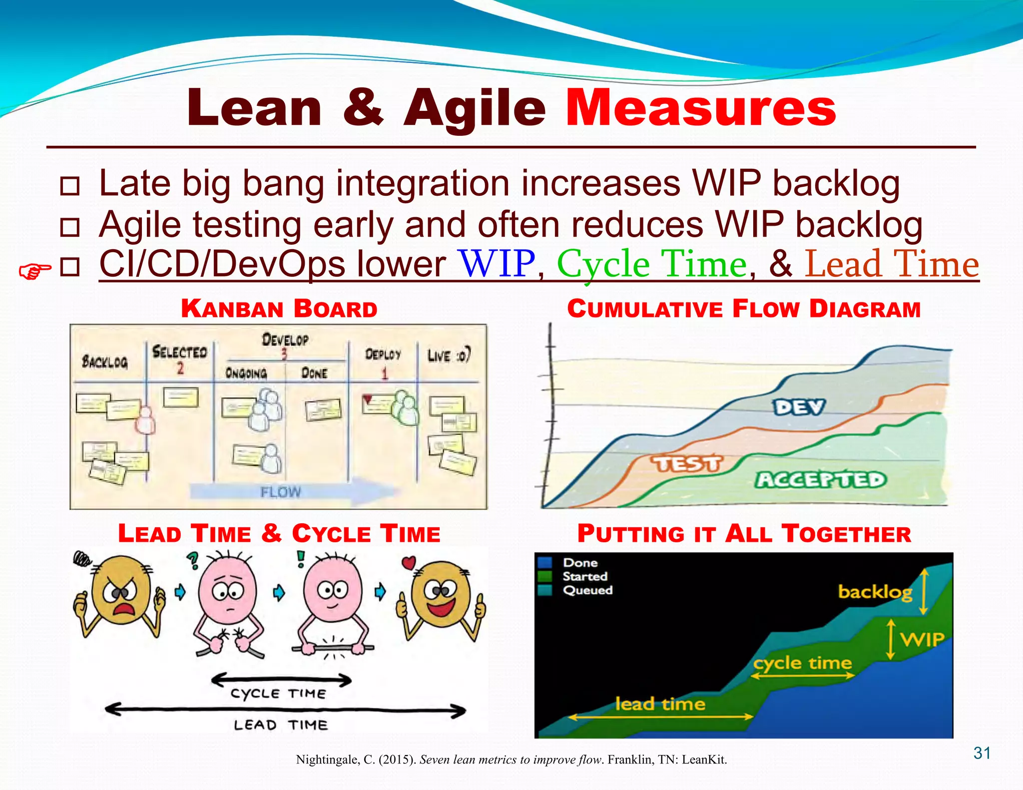 31
 Late big bang integration increases WIP backlog
 Agile testing early and often reduces WIP backlog
 CI/CD/DevOps lower WIP, Cycle Time, & Lead Time
Nightingale, C. (2015). Seven lean metrics to improve flow. Franklin, TN: LeanKit.

KANBAN BOARD CUMULATIVE FLOW DIAGRAM
LEAD TIME & CYCLE TIME PUTTING IT ALL TOGETHER
Lean & Agile Measures
 