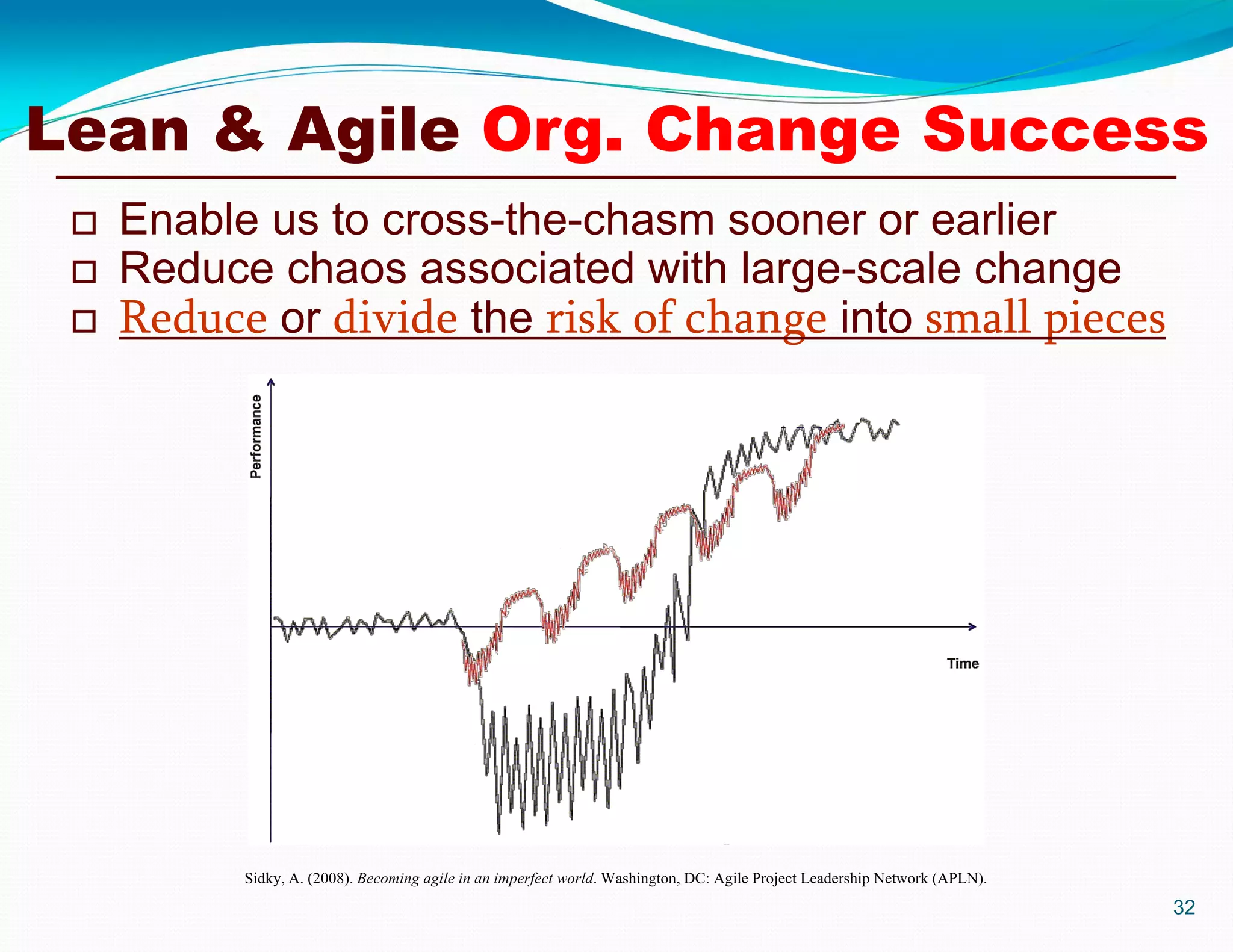 Sidky, A. (2008). Becoming agile in an imperfect world. Washington, DC: Agile Project Leadership Network (APLN).
 Enable us to cross-the-chasm sooner or earlier
 Reduce chaos associated with large-scale change
 Reduce or divide the risk of change into small pieces
32
Lean & Agile Org. Change Success
 