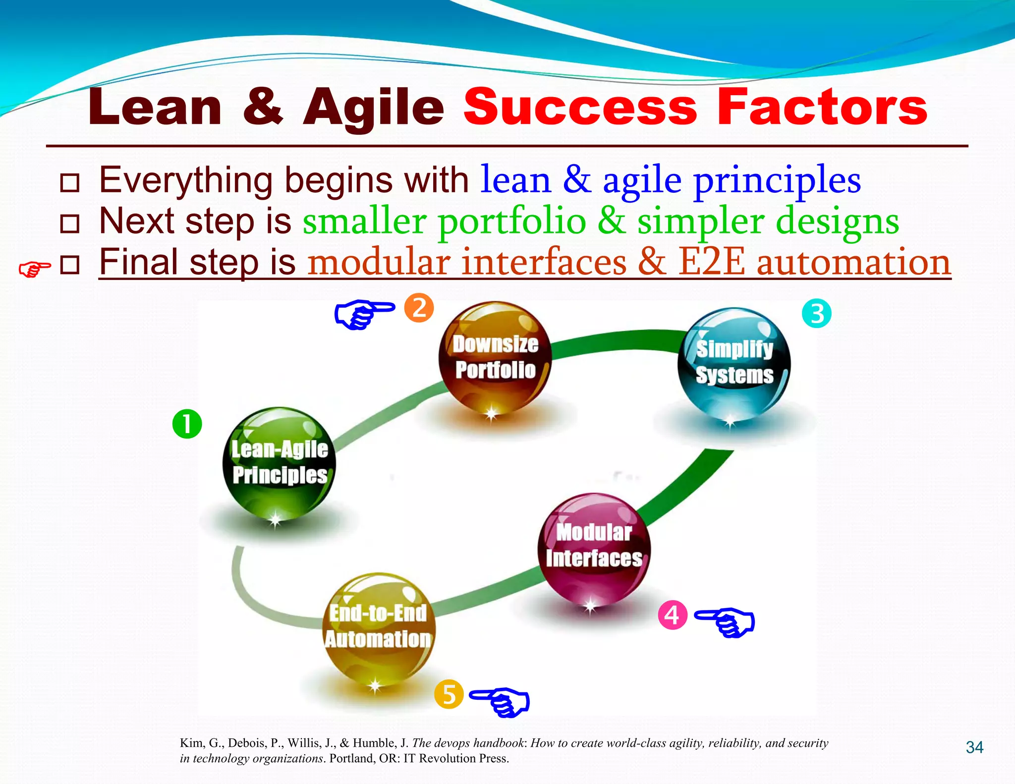 34Kim, G., Debois, P., Willis, J., & Humble, J. The devops handbook: How to create world-class agility, reliability, and security
in technology organizations. Portland, OR: IT Revolution Press.

 


 Everything begins with lean & agile principles
 Next step is smaller portfolio & simpler designs
 Final step is modular interfaces & E2E automation




Lean & Agile Success Factors
 