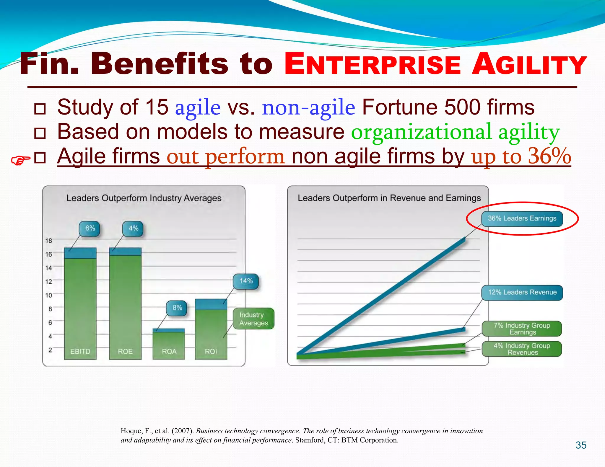 Hoque, F., et al. (2007). Business technology convergence. The role of business technology convergence in innovation
and adaptability and its effect on financial performance. Stamford, CT: BTM Corporation.
35
 Study of 15 agile vs. non-agile Fortune 500 firms
 Based on models to measure organizational agility
 Agile firms out perform non agile firms by up to 36%
Fin. Benefits to ENTERPRISE AGILITY
 