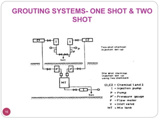 GROUTING SYSTEMS- ONE SHOT & TWO
SHOT
16
 