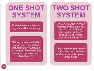 17
ONE SHOT
SYSTEM
All chemicals are injected
together after premixing
Setting time is controlled
by varying the catalyst
concentration according
to the grout concentration,
water composition and
temperature
TWO SHOT
SYSTEM
One chemical is injected
followed by injection of a
second chemical which
reacts with the first to
produce a gel which
subsequently hardens
This is slower and require
higher injection pressure
and more closely spaced
grout holes
 