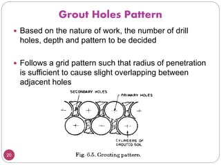 Grout Holes Pattern
20
 Based on the nature of work, the number of drill
holes, depth and pattern to be decided
 Follows a grid pattern such that radius of penetration
is sufficient to cause slight overlapping between
adjacent holes
 