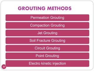 26
GROUTING METHODS
Permeation Grouting
Compaction Grouting
Jet Grouting
Soil Fracture Grouting
Circuit Grouting
Point Grouting
Electro kinetic injection
 