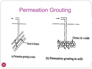 28
Permeation Grouting
 