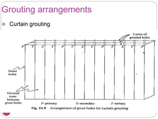 49
Grouting arrangements
 Curtain grouting
 
