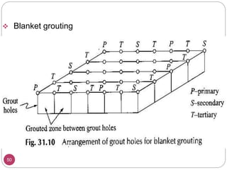 50
 Blanket grouting
 