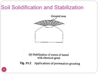 55
Soil Solidification and Stabilization
 