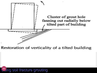Using soil fracture grouting66
 