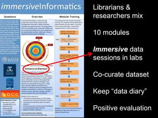 Librarians &
researchers mix
10 modules
Immersive data
sessions in labs
Co-curate dataset
Keep “data diary”
Positive evaluation
 