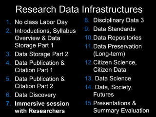 Research Data Infrastructures
1. No class Labor Day
2. Introductions, Syllabus
Overview & Data
Storage Part 1
3. Data Storage Part 2
4. Data Publication &
Citation Part 1
5. Data Publication &
Citation Part 2
6. Data Discovery
7. Immersive session
with Researchers
8. Disciplinary Data 3
9. Data Standards
10.Data Repositories
11.Data Preservation
(Long-term)
12.Citizen Science,
Citizen Data
13. Data Science
14. Data, Society,
Futures
15.Presentations &
Summary Evaluation
 