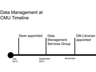A centre of expertise in digital information management
Data Management at
CMU Timeline
July
2013
September
2013
November
Dean appointed Data
Management
Services Group
DM Librarian
appointed
 