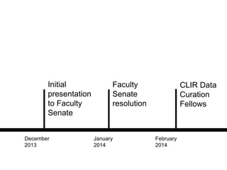 A centre of expertise in digital information management
December
2013
January
2014
February
2014
Initial
presentation
to Faculty
Senate
Faculty
Senate
resolution
CLIR Data
Curation
Fellows
 