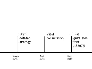 A centre of expertise in digital information management
March
2014
April
2014
May
2014
Draft
detailed
strategy
Initial
consultation
First
‘graduates’
from
LIS2975
 