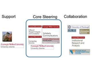 A centre of expertise in digital information management
Core SteeringSupport Collaboration
 