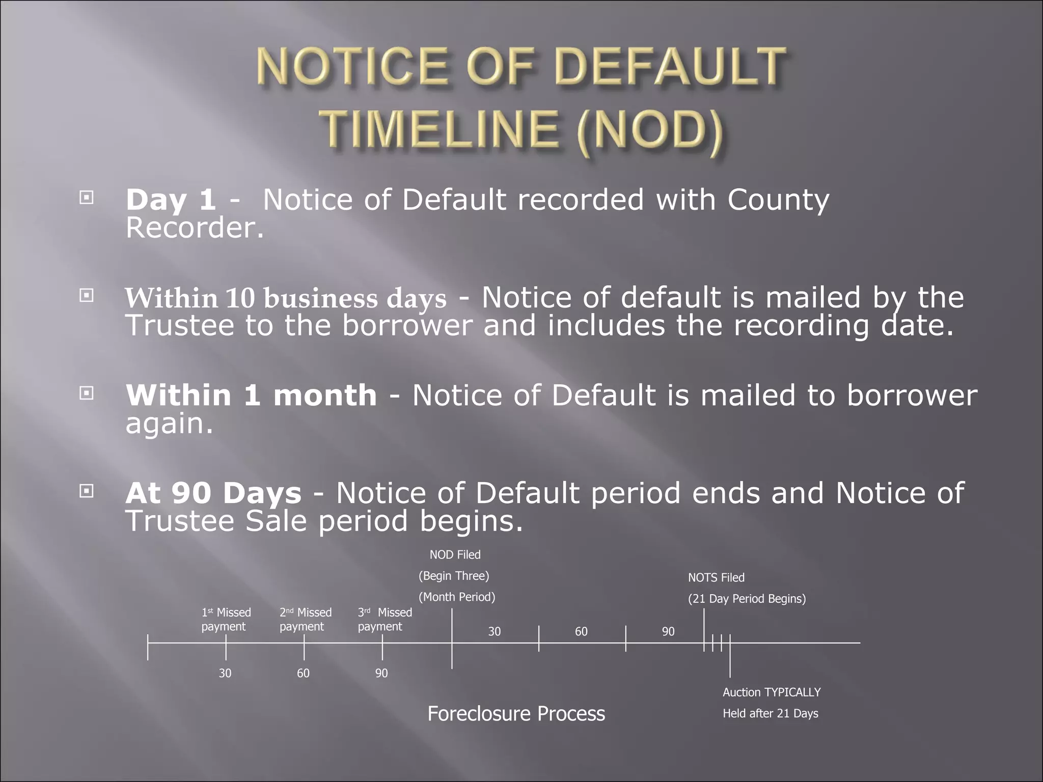 Day 1  -  Notice of Default recorded with County Recorder. Within 10 business days  - Notice of default is mailed by the Trustee to the borrower and includes the recording date. Within 1 month  - Notice of Default is mailed to borrower again. At 90 Days  - Notice of Default period ends and Notice of Trustee Sale period begins. 1 st  Missed payment 2 nd  Missed payment 3 rd   Missed payment NOD Filed (Begin Three)  (Month Period) NOTS Filed (21 Day Period Begins) 30 60 90 30 60 90 Auction TYPICALLY  Held after 21 Days Foreclosure Process 