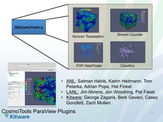 Big data visualization frameworks and applications at Kitware | PDF